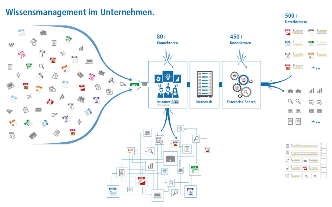 Enterprise Search IntranetBOX Enterprise Search
