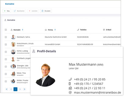 Module Intranet Software Module Kundenkontakt