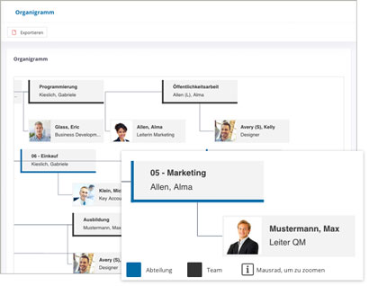 Module Intranet Software Modul Organigramm